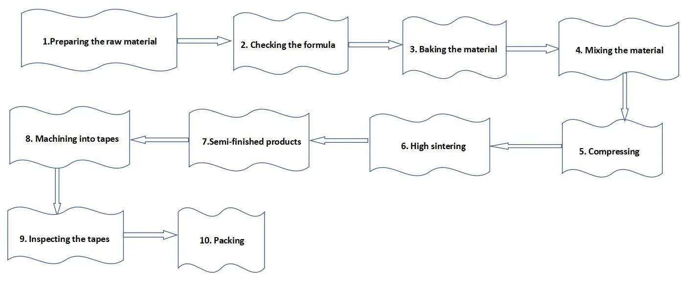 product-1419-581 product-1419-581